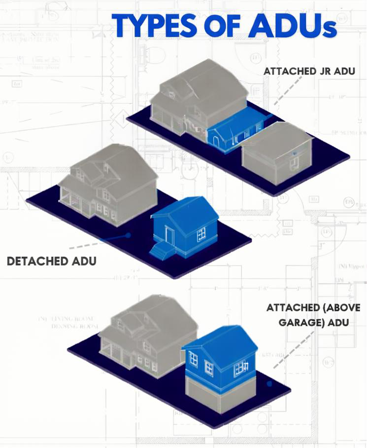 Capital ADU website illustration showing detached and attached ADU types